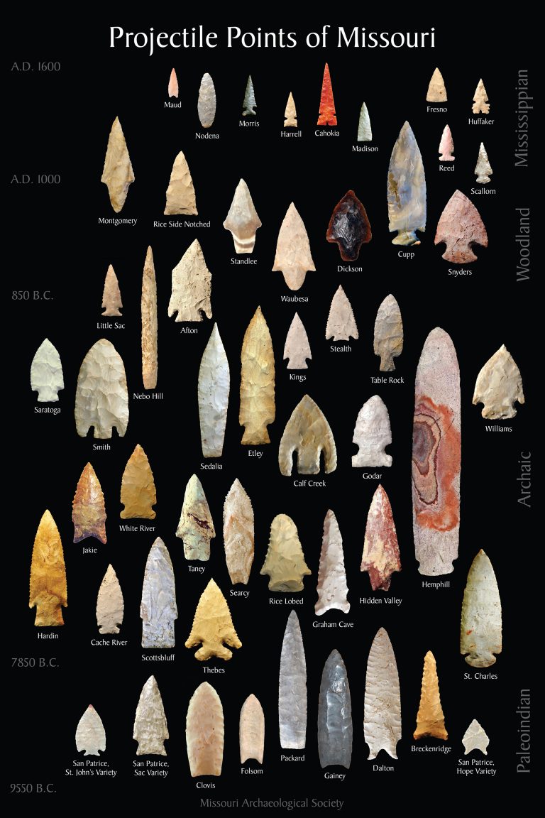 Projectile Points of Missouri Poster The Missouri Archaeological Society